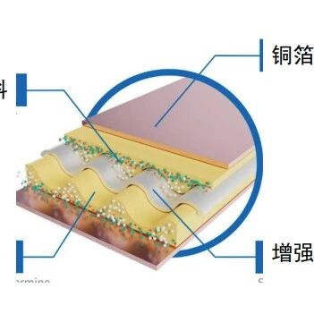 欢迎加入AI数据中心线路板产业链交流群