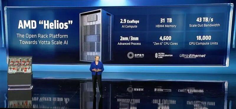 AMD Helios: Enabling AI Everywhere with 100x Compute Capacity Growth | Arvind Balakumar posted on the topic | LinkedIn