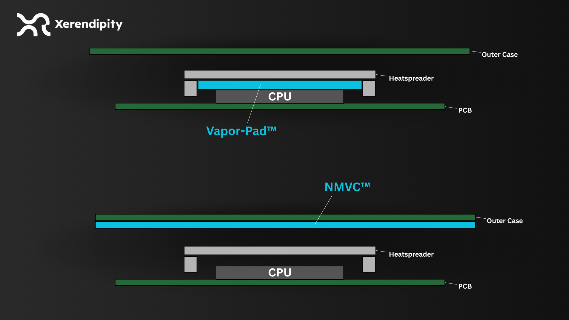 Xerendipity Vapor-Pad 和 NMVC