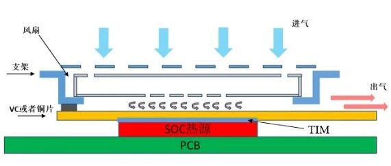 锐盟压电风扇MagicCool™，手机散热引领者