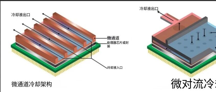 英伟达微通道液冷板技术全解析：原理、工艺、优势与产业适配（篇幅较长、比较详细建议，收藏观看）