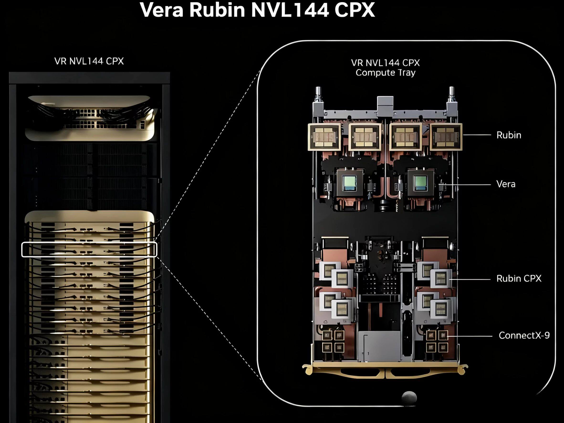 NVIDIA Vera Rubin NVL144 : Next-Generation High-Performance Computing Platform - NADDOD Blog