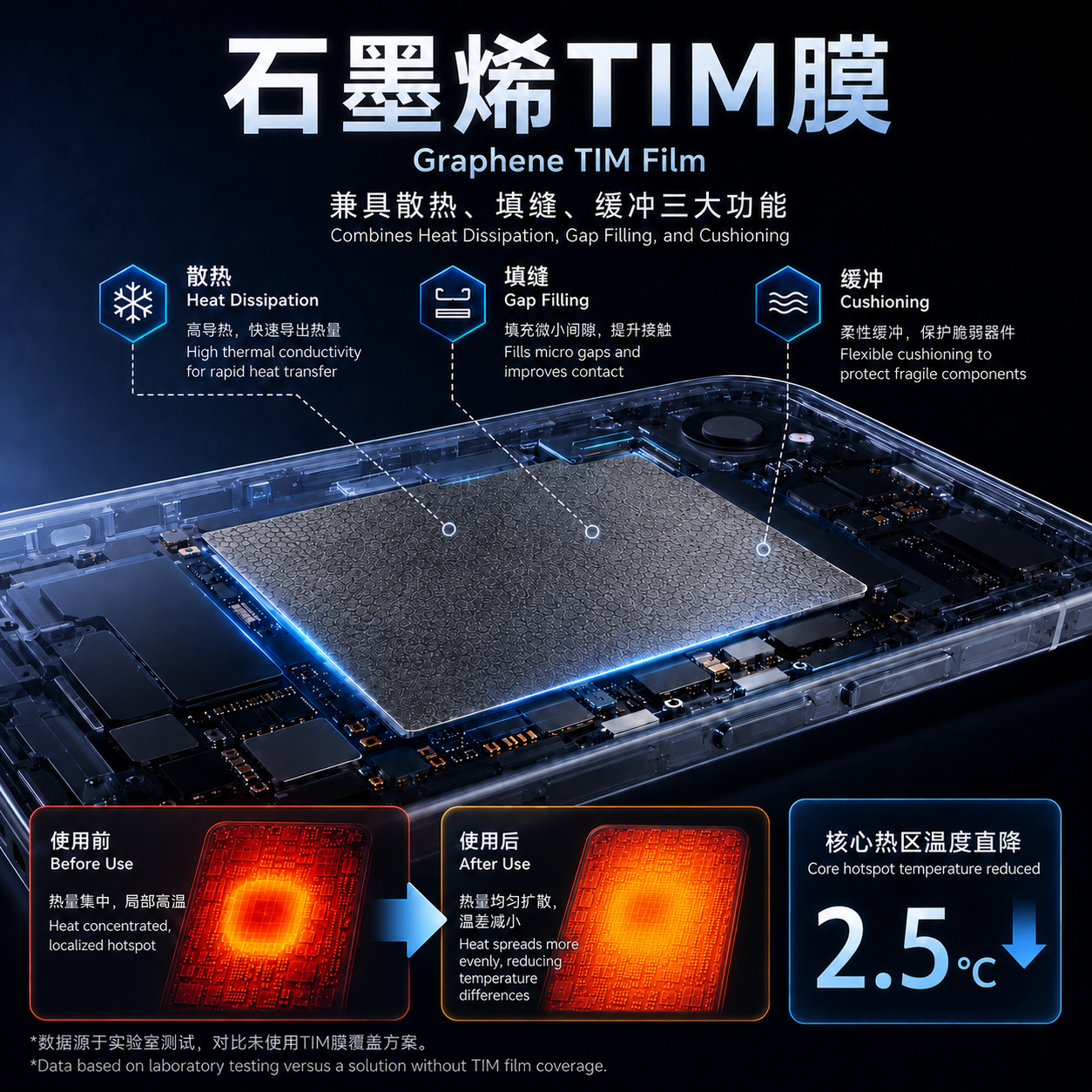 石墨烯TIM膜