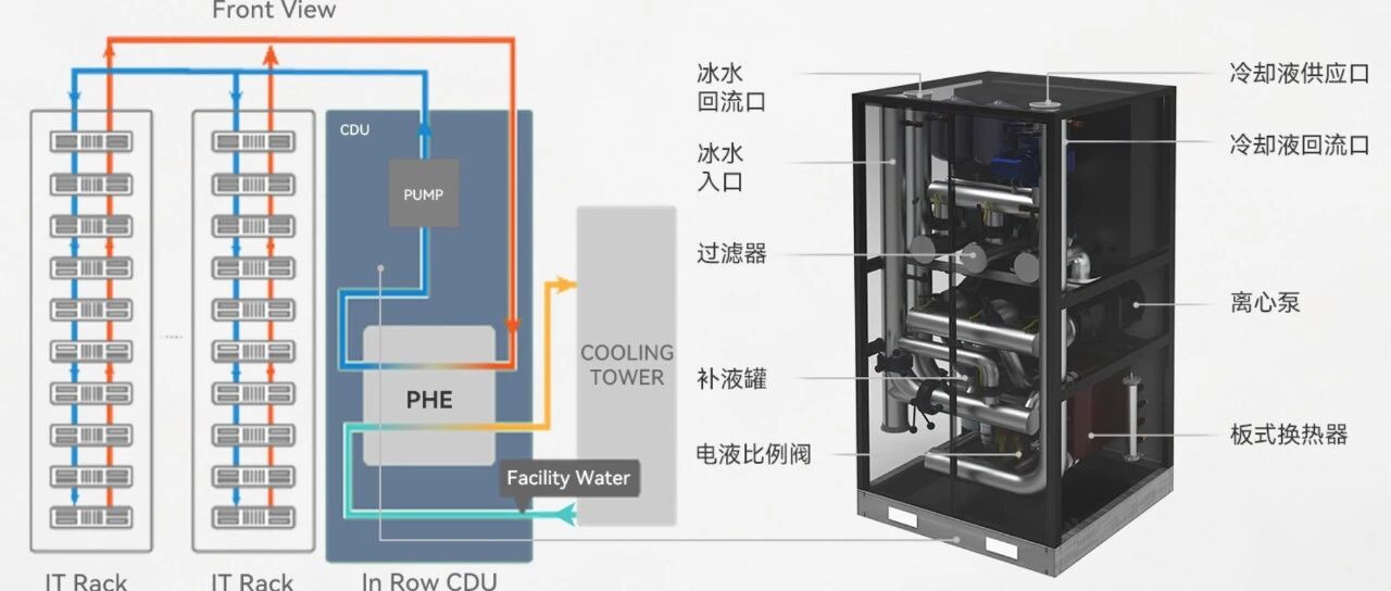 液冷算力服务器CDU设备结构分析
