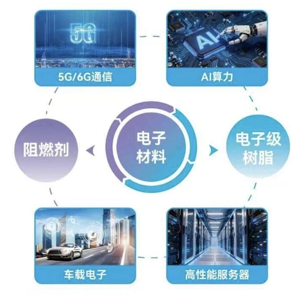 呈和科技：电子级PPO树脂与阻燃剂已批量供货国内头部覆铜板企业
